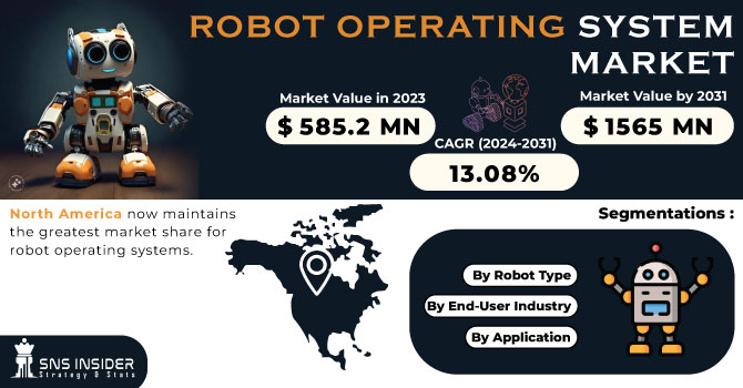 Robot Operating System Market Revenue Analysis