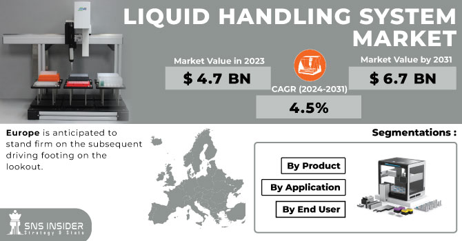 Liquid handling system Market Revenue Analysis