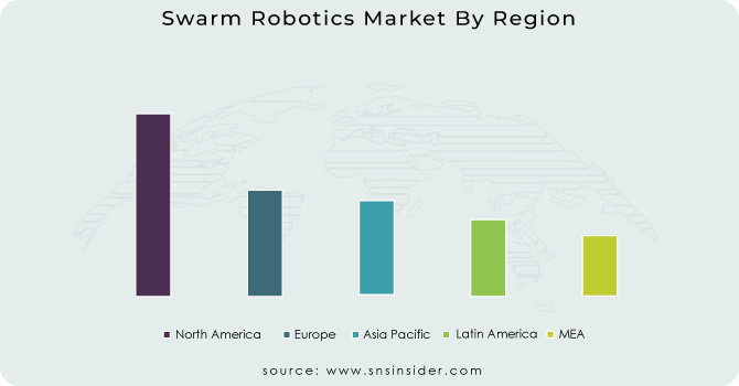 Swarm-Robotics-Market-By-Region
