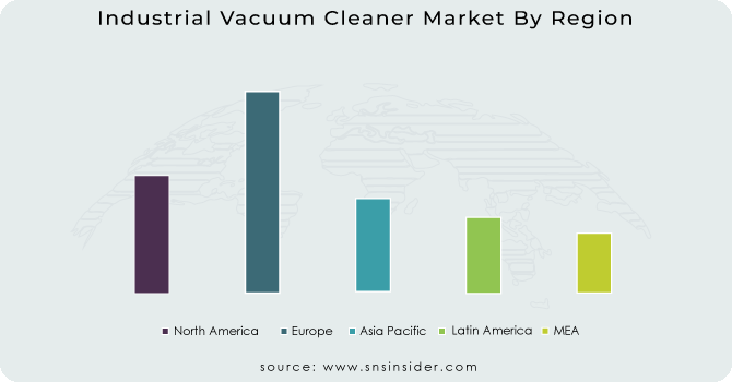 Industrial Vacuum Cleaner Market By Region