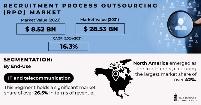Recruitment-Process-Outsourcing-RPO-Market Revenue Analysis