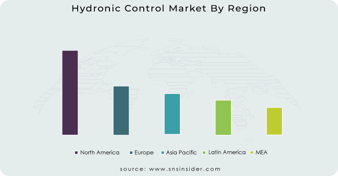 Hydronic Control Market By Region