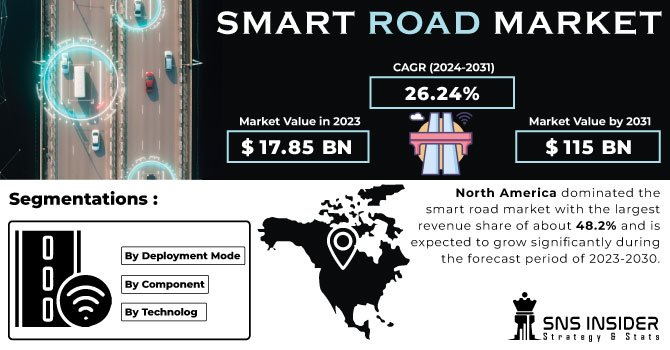 Smart Road Market Revenue Analysis