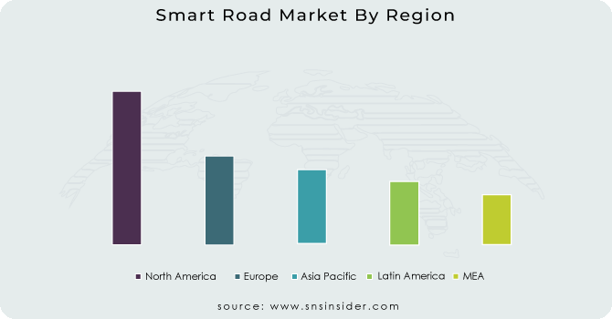 Smart Road Market By Region