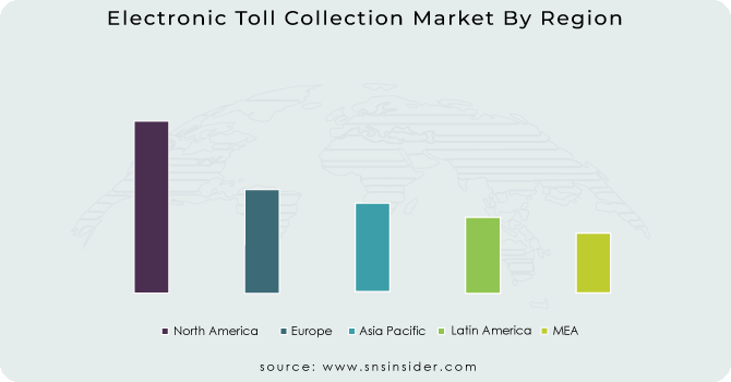 Electronic Toll Collection Market By Region