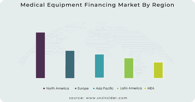 Medical-Equipment-Financing-Market-By-Region