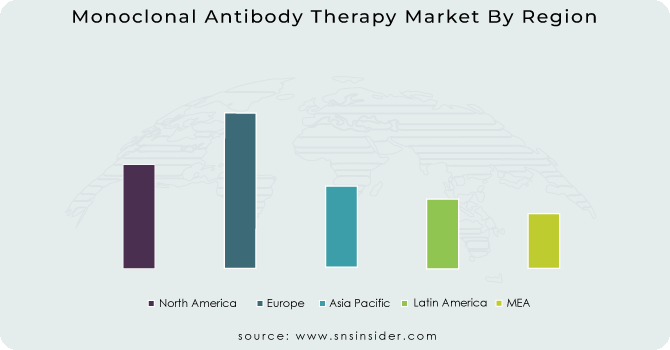 Monoclonal-Antibody-Therapy-Market-By-Region