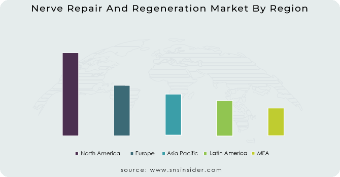 Nerve-Repair-And-Regeneration-Market-By-Region