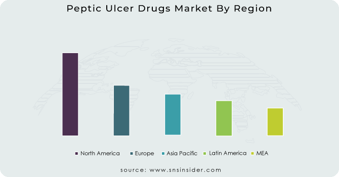 Peptic-Ulcer-Drugs-Market-By-Region