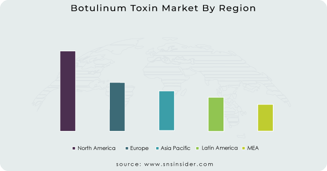 Botulinum-Toxin-Market-By-Region