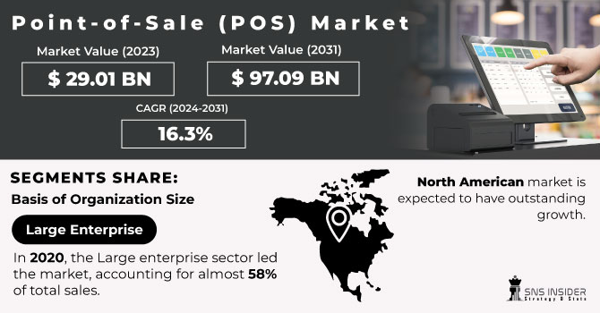 Point-of-Sale-POS-Market Revenue Analysis