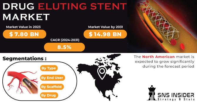 Drug Eluting Stent Market Revenue Analysis