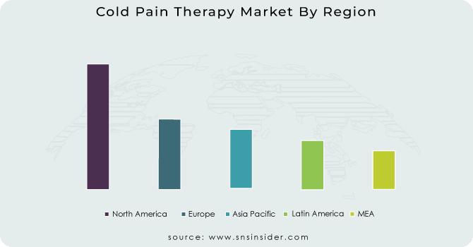 Cold-Pain-Therapy-Market-By-Region