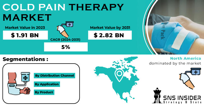 Cold-Pain-Therapy-Market Revenue Analysis