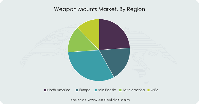 Weapon-Mounts-Market-By-Region