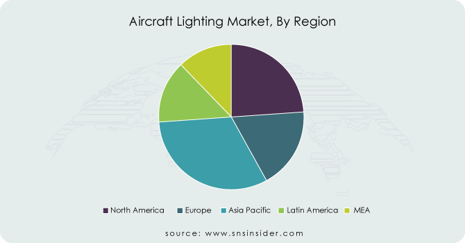 Aircraft-Lighting-Market-By-Region
