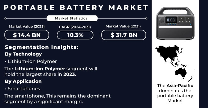 Portable-Battery-Market Revenue Analysis
