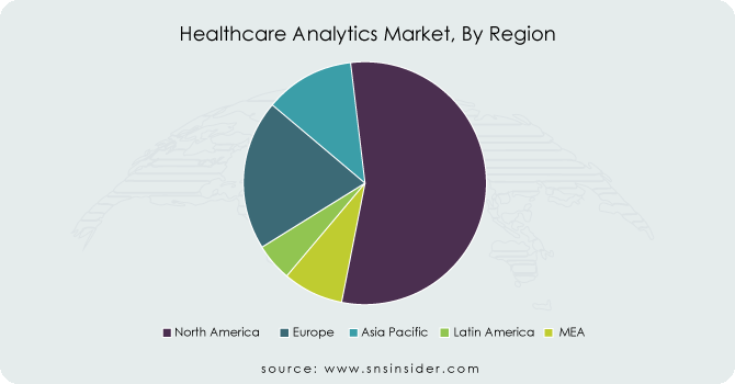 Healthcare-Analytics-Market-By-Region