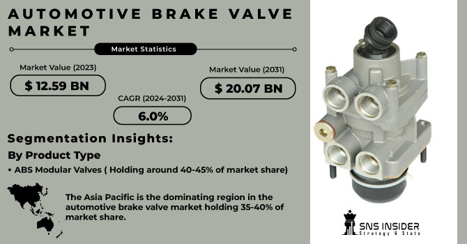 Automotive-Brake-Valve-Market Revenue Analysis