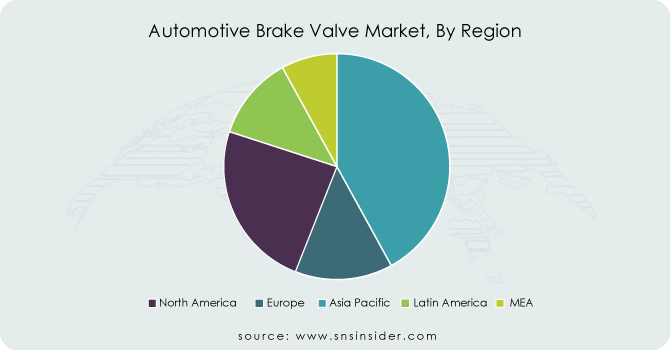 Automotive-Brake-Valve-Market-By-Region