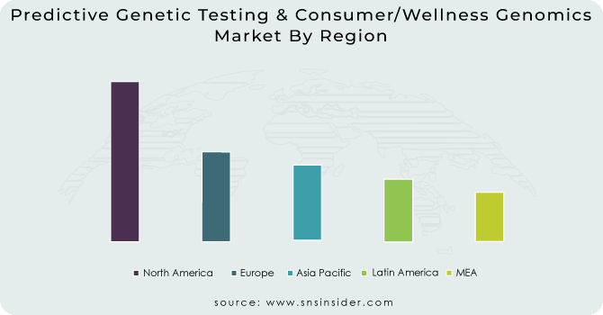 Predictive Genetic Testing & Consumer/Wellness Genomics Market By Region