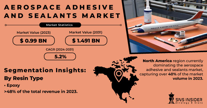 Aerospace-Adhesive-And-Sealants-Market Revenue Analysis
