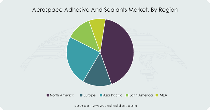Aerospace-Adhesive-And-Sealants-Market-By-Region