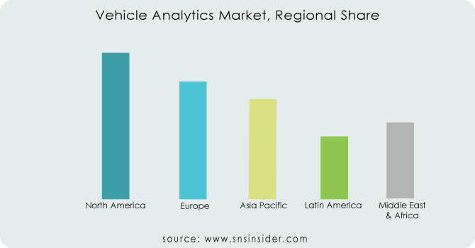Vehicle-Analytics-Market-Regional-Share