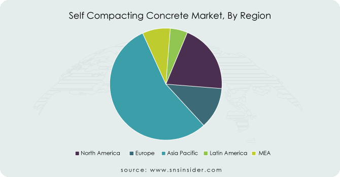 Self-Compacting-Concrete-Market-By-Region