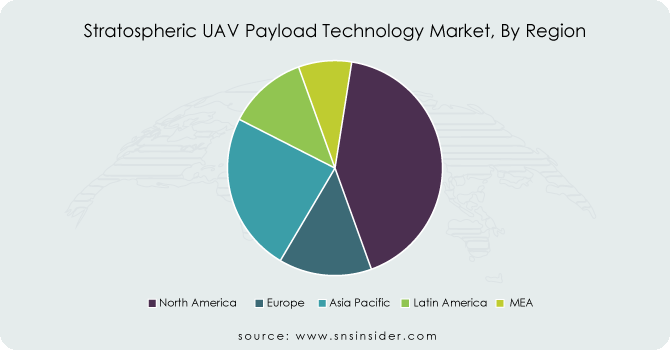 Stratospheric-UAV-Payload-Technology-Market-By-Region