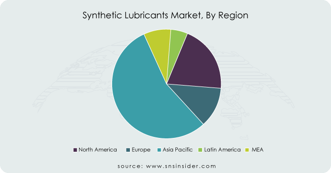 Synthetic-Lubricants-Market-By-Region