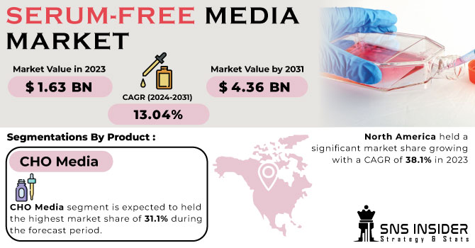 Serum-free Media Market Revenue Analysis