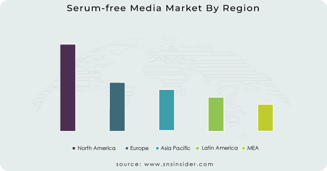 Serum-free-Media-Market-By-Region