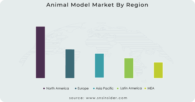 Animal-Model-Market-By-Region
