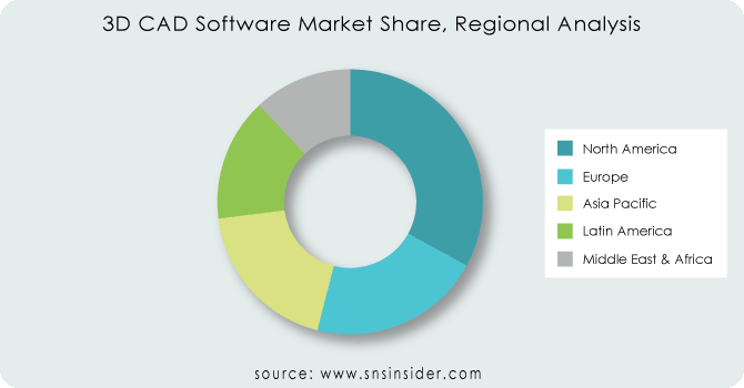 3D-CAD-Software-Market-Share-Regional-Analysis