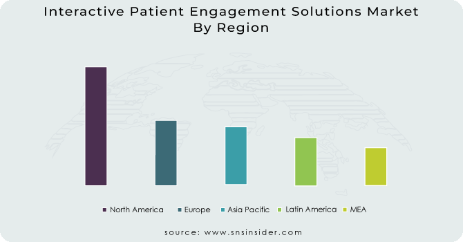 Interactive Patient Engagement Solutions Market By Region