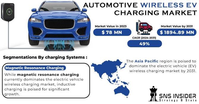 Automotive Wireless EV Charging Market Revenue Analysis