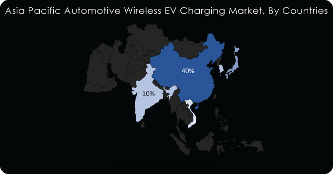 Asia-Pacific-Automotive-Wireless-EV-Charging-Market-By-Countries