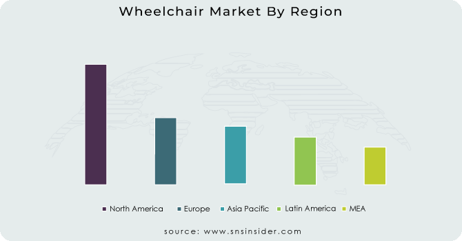 Wheelchair-Market-By-Region