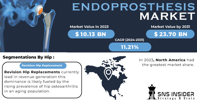 Endoprosthesis Market Revenue Analysis
