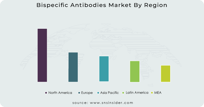 Bispecific Antibodies Market By Region
