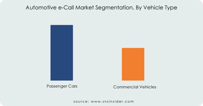 Automotive-e-Call-Market-Segmentation-By-Vehicle-Type