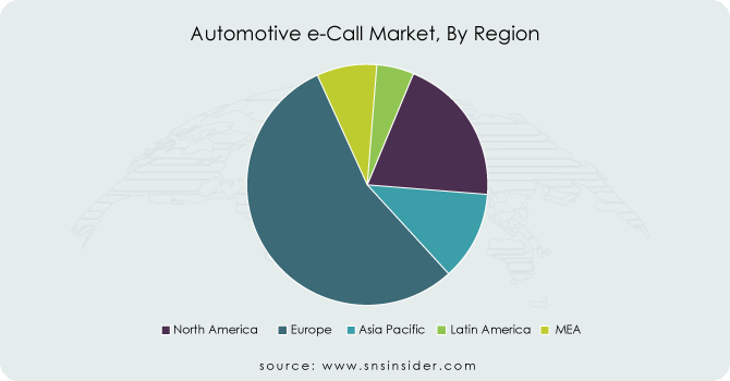 Automotive-e-Call-Market-By-Region