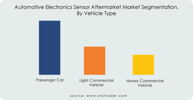 Automotive-Electronics-Sensor-Aftermarket-Market-Segmentation-By-Vehicle-Type