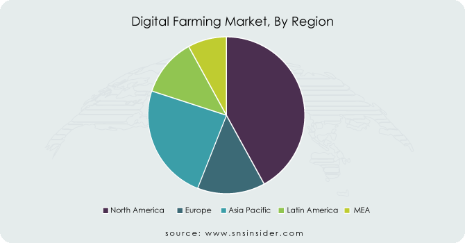 Digital-Farming-Market-By-Region