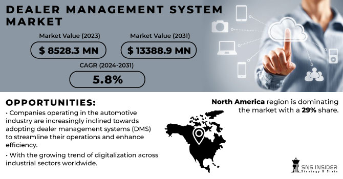 Dealer Management System Market Revenue Analysis