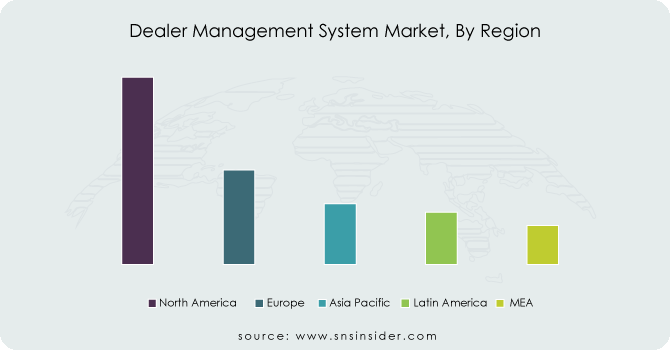 Dealer-Management-System-Market-By-Region