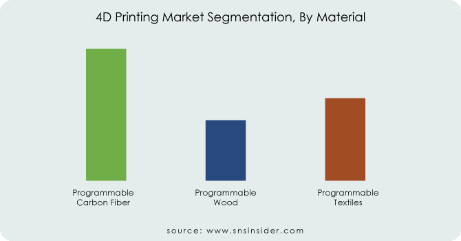 4D-Printing-Market-Segmentation-By-Material