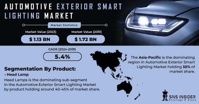 Automotive-Exterior-Smart-Lighting-Market Revenue Analysis