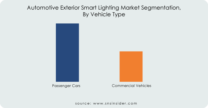 Automotive-Exterior-Smart-Lighting-Market-Segmentation-By-Vehicle-Type